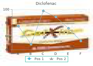 diclofenac 100mg line