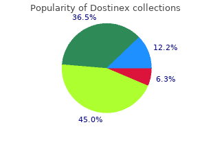 order dostinex 0.25 mg online