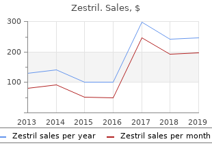buy cheap zestril online