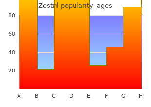 order zestril with amex