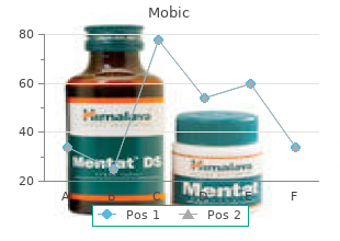 order 7.5mg mobic fast delivery