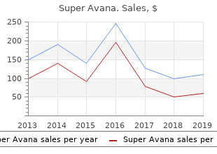 buy cheap super avana 160 mg on line