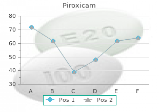 cheap piroxicam 20 mg with amex