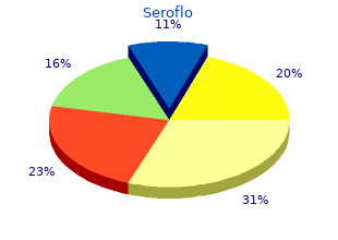 buy seroflo toronto