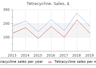 buy tetracycline 250 mg lowest price