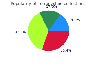 effective tetracycline 500 mg