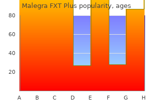 order malegra fxt plus 160 mg amex