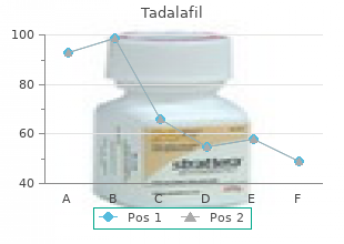 order tadalafil 5 mg fast delivery