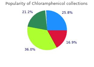 order chloramphenicol us