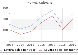 buy 10 mg levitra mastercard