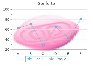 discount geriforte 100 mg fast delivery