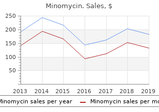 cheap generic minomycin uk