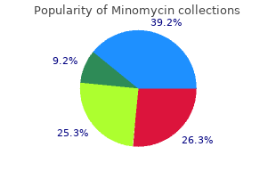 best buy minomycin