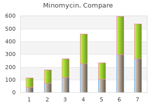 discount minomycin online