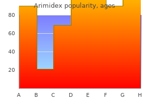 discount arimidex online mastercard