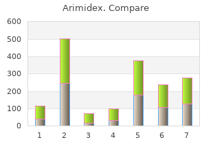 buy cheap arimidex 1 mg online