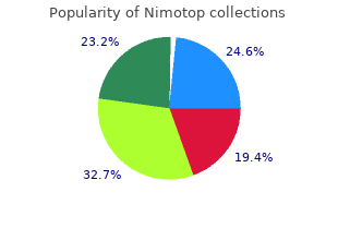purchase genuine nimotop on line