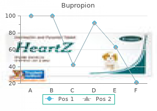 purchase genuine bupropion on-line