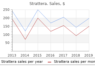 purchase strattera 25mg mastercard