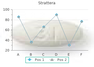 cheap strattera 10 mg otc