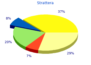buy cheap strattera 40mg on line