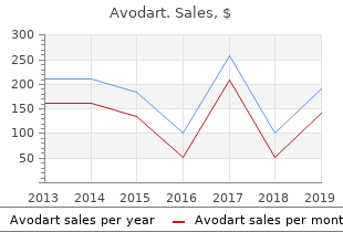 buy avodart 0.5mg otc