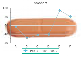 order generic avodart from india