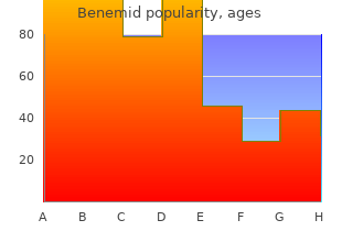 purchase benemid amex