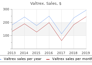 cheap valtrex on line