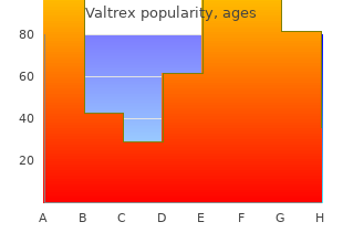 cheap 1000 mg valtrex otc