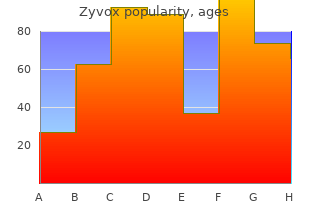 cheap generic zyvox canada