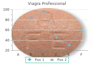 order viagra professional in india