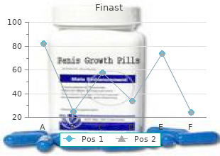 generic finast 5mg without prescription