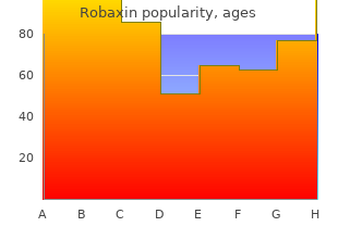 buy robaxin