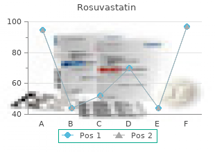 generic 20mg rosuvastatin otc