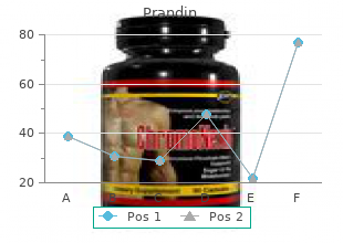 purchase 2mg prandin