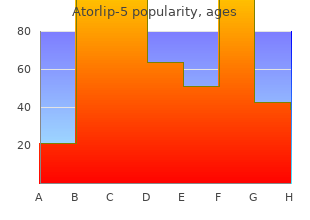 order atorlip-5 with amex