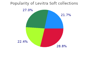 purchase 20 mg levitra soft free shipping