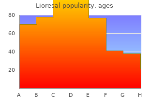 generic lioresal 10mg