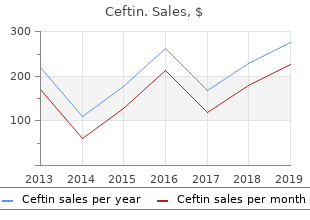 best 500mg ceftin