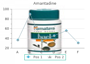 purchase amantadine 100 mg mastercard