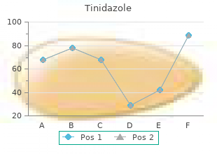 order 500 mg tinidazole with mastercard