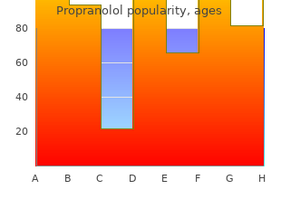 cheap generic propranolol uk