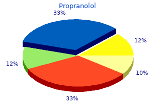 buy propranolol american express