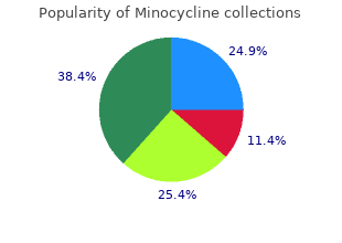purchase genuine minocycline on-line