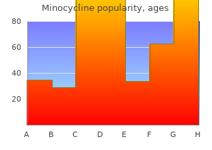 minocycline 50mg amex