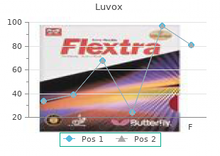 buy cheap luvox line