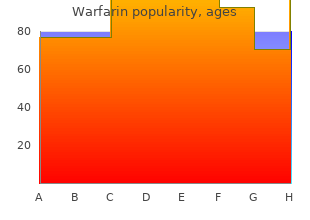 purchase 1 mg warfarin overnight delivery