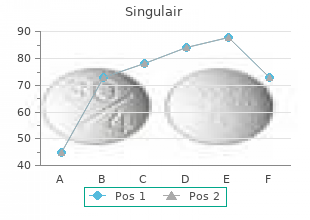 generic singulair 4mg on line