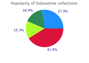 order duloxetine 20mg otc